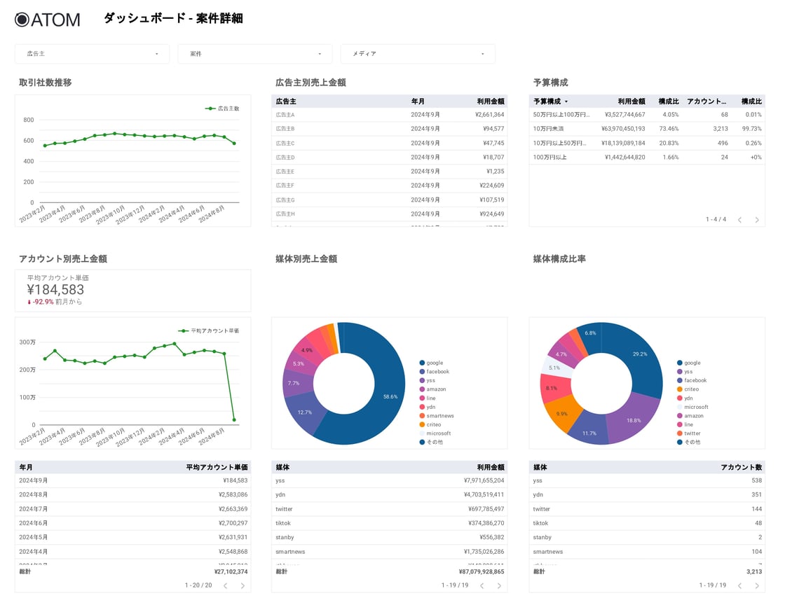 【sample】【社外共有用】【リニューアル版】管理者用ダッシュボード_page02